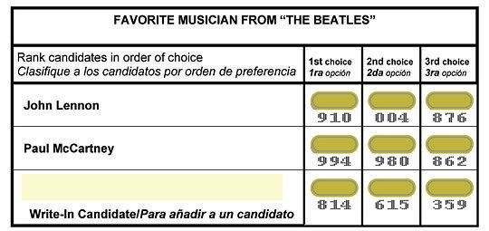 who is your favorite Beatle?  Political Party Platforms
