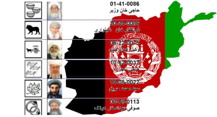 Afghan Illiteracy New Ballot System