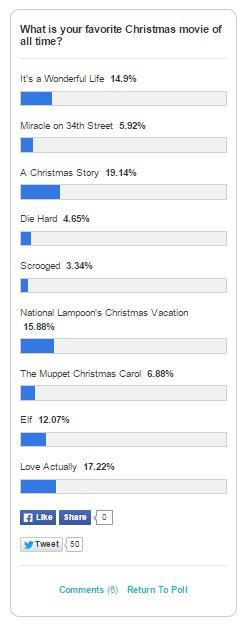 EW Christmas Plurality Online Polling Wrong