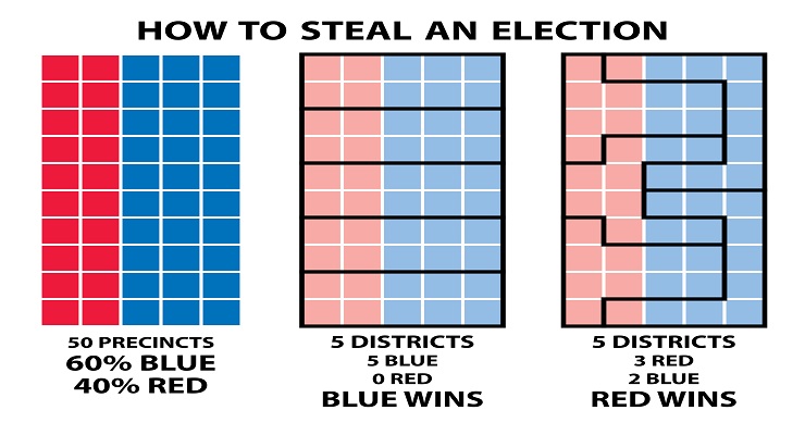 research recent news about gerrymandering and summarize it below