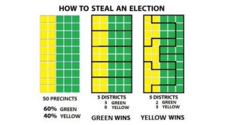 Why it is important to confront gerrymandering