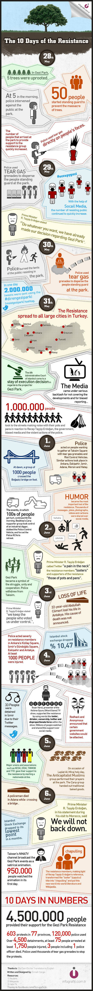 Infographic explains Occupy Turkey protests