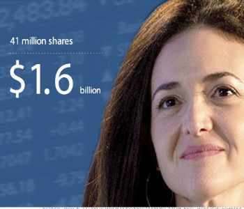 Sheryl Sandberg Facebook COO Women Leadership