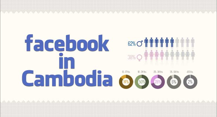 Cambodian Facebook User Jailed