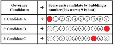 Approval and Score Voting