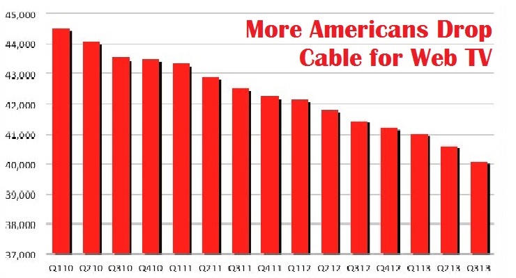 Voters Without Cable Challenge