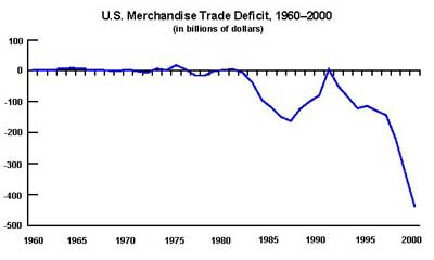 Core of U.S. Trade Deals