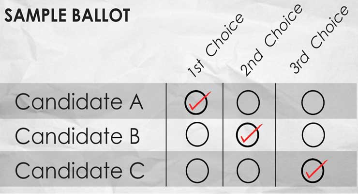 Canadian Ranked Ballot System
