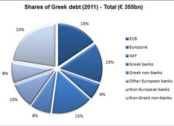 Greece's Debt Repayment