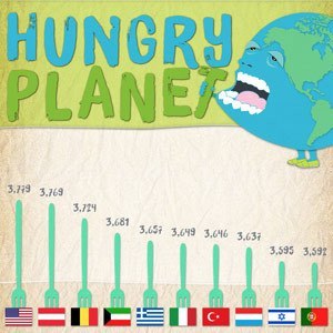 Hungry Planet infographic on consumption
