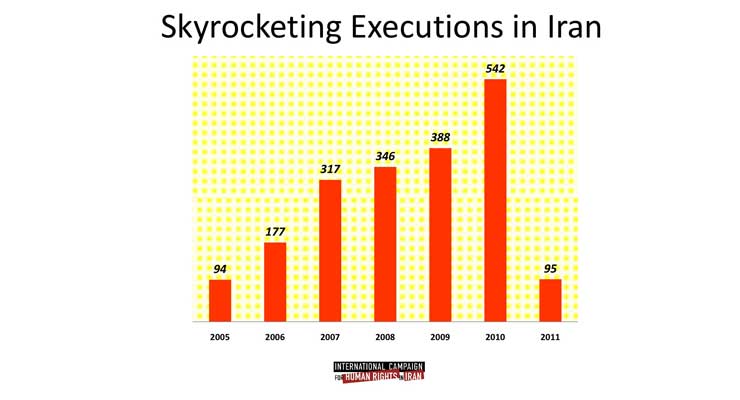 753 Iranian Executions