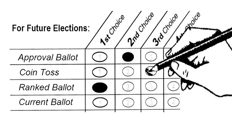 Ranked Choice Voting Proposed in New Jersey