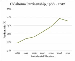 Oklahoma Electoral College Bill