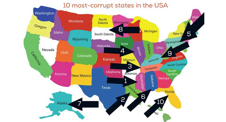 State-by-State Corruption