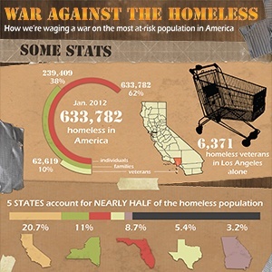 homeless war infographic preview